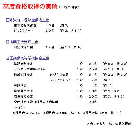 資格取得の実績