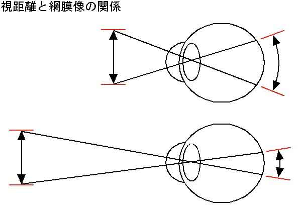 Υδط򼨤ޤǤ