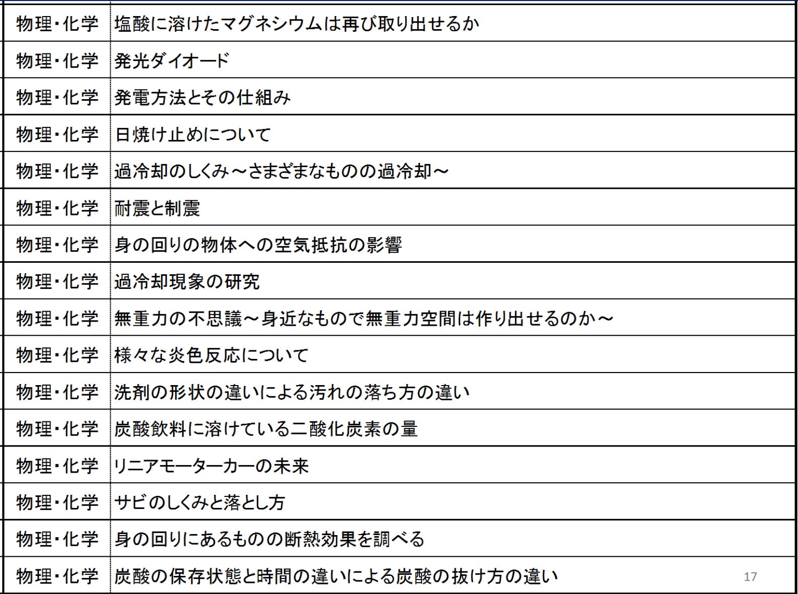 長高メソッド