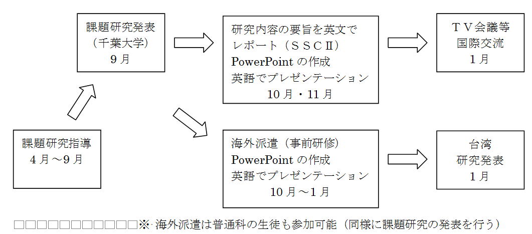 国際化の取り組み