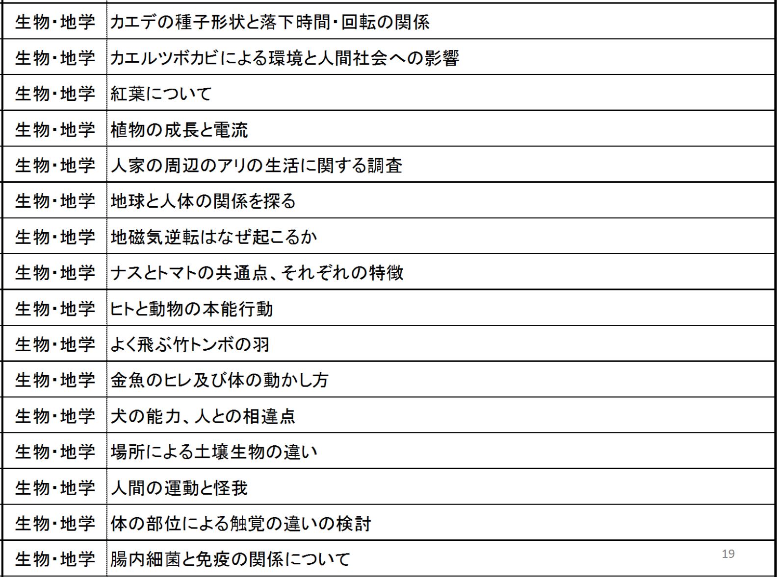 99以上 面白い 研究 テーマ 高校 面白い 研究 テーマ 高校 Nyohkikabegamiyevt