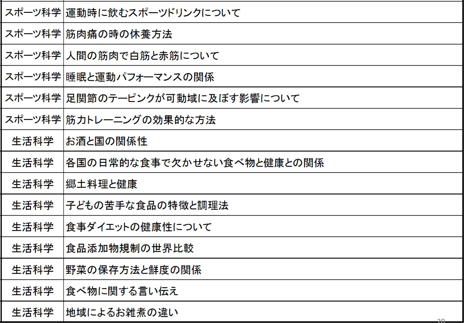 長高メソッド