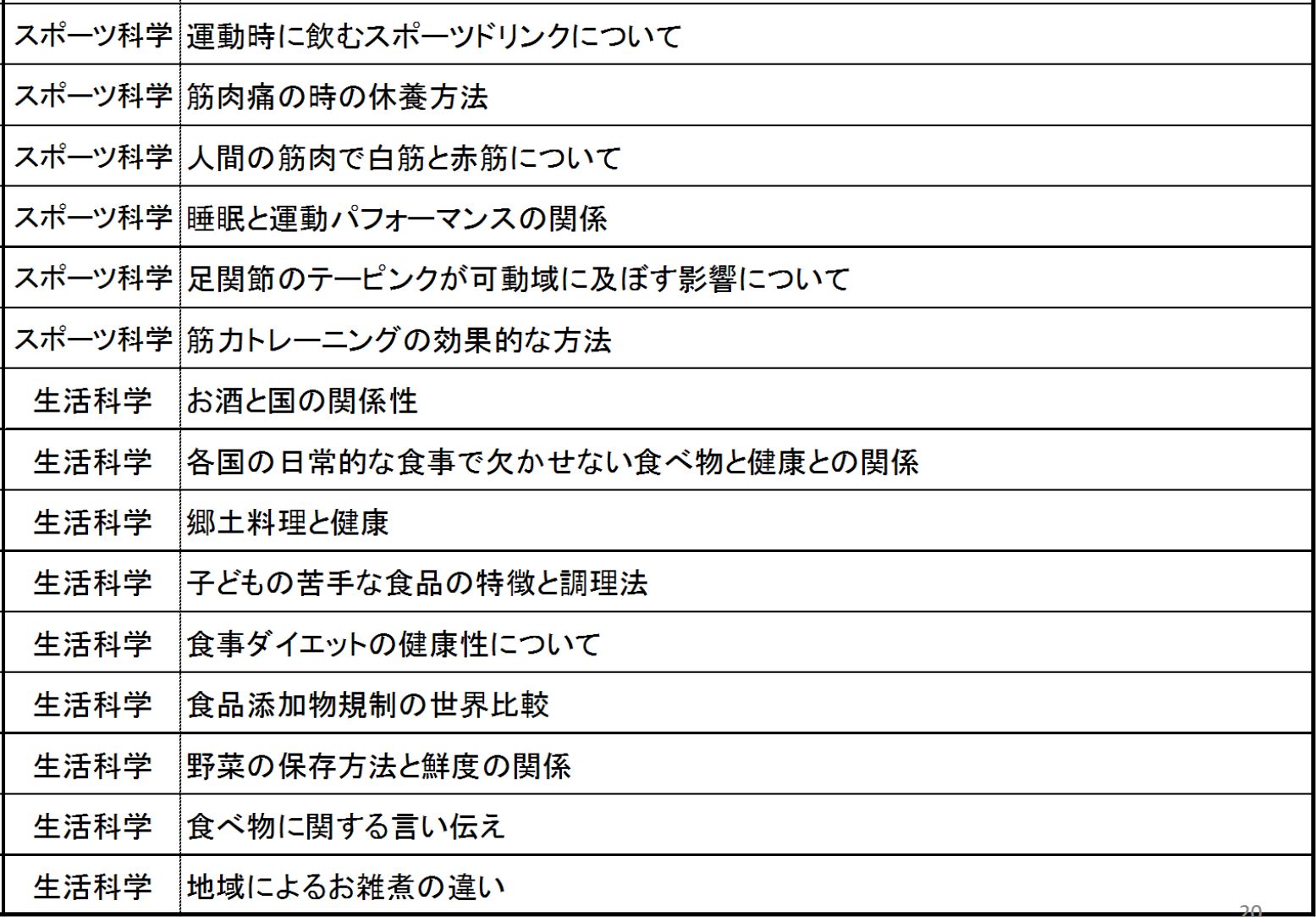 99以上 面白い 研究 テーマ 高校 面白い 研究 テーマ 高校 Nyohkikabegamiyevt