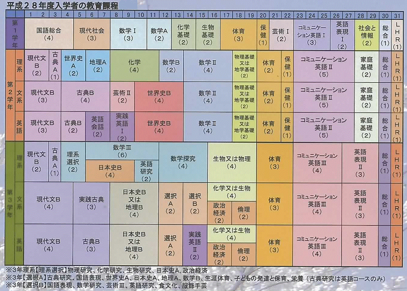 h28kyouikukatei.gif