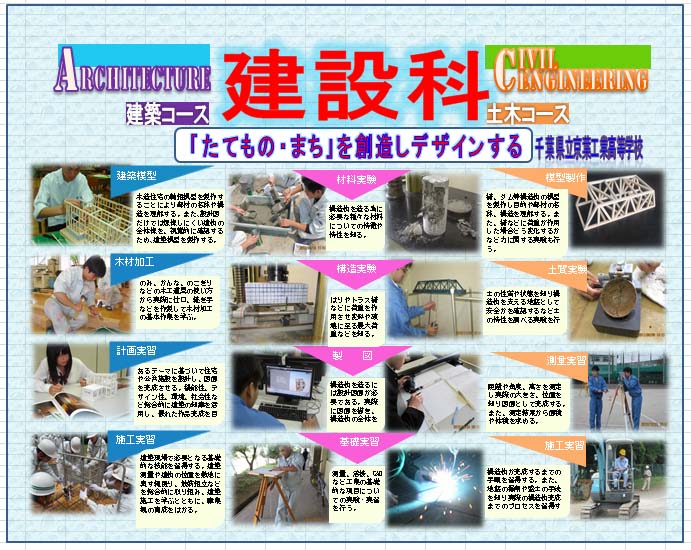 https://www.chiba-c.ed.jp/keiyo-th/course/P/%E5%BB%BA%E8%A8%AD%E7%A7%91%EF%BC%93%EF%BC%95.jpg