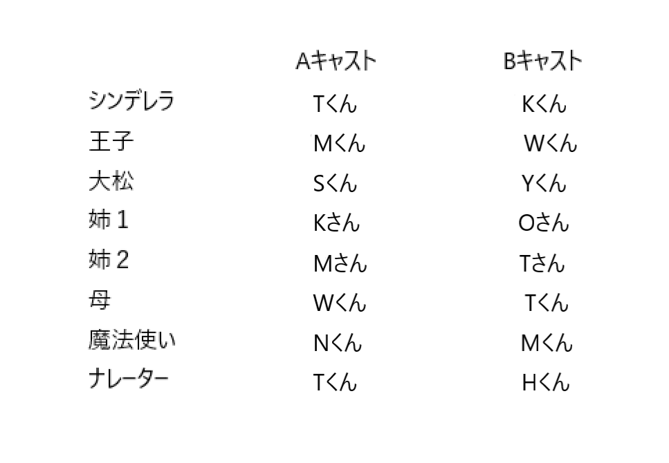 キャスト