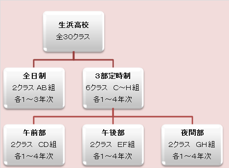 chart1
