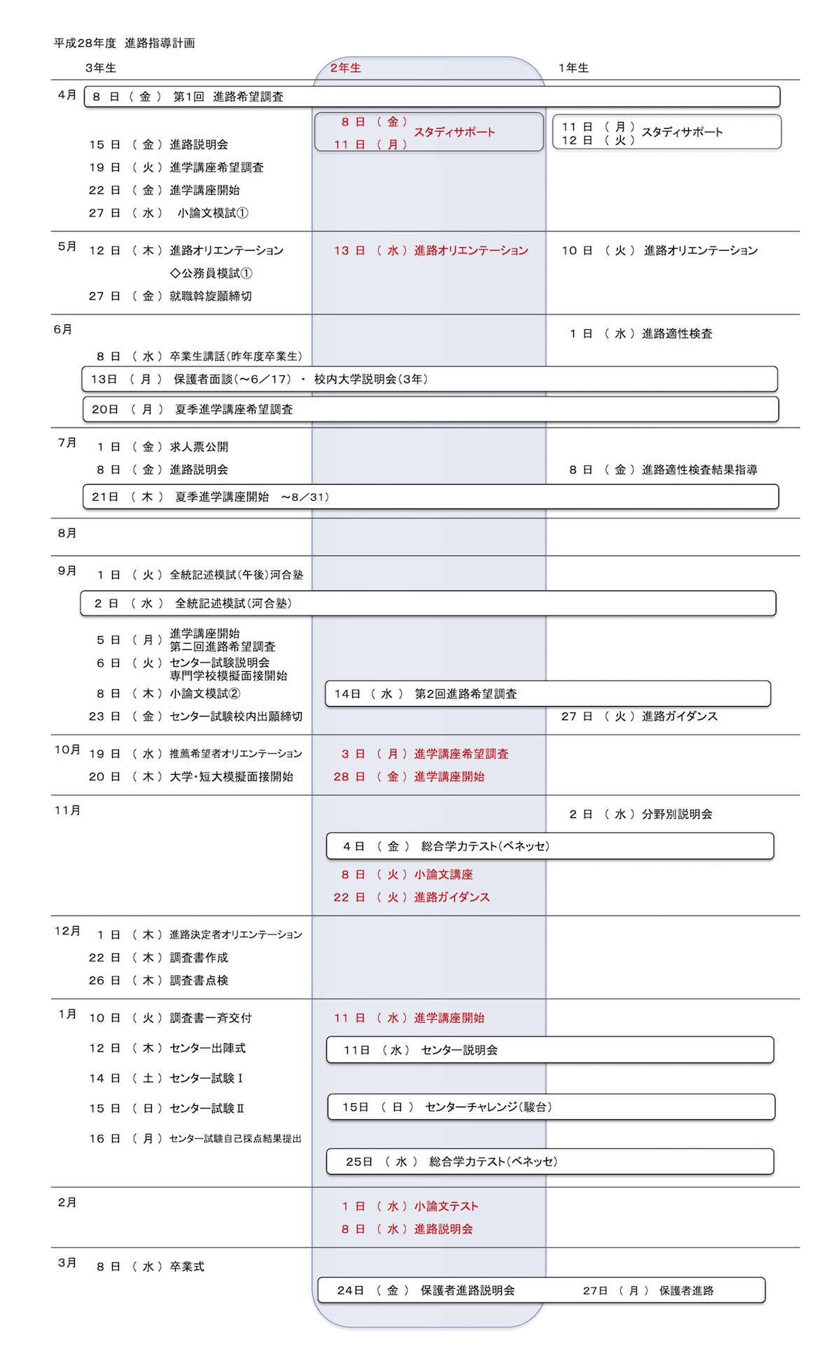 年間進路計画