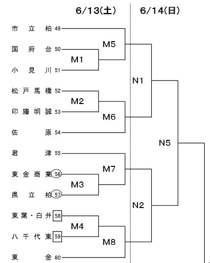 トーナメント表